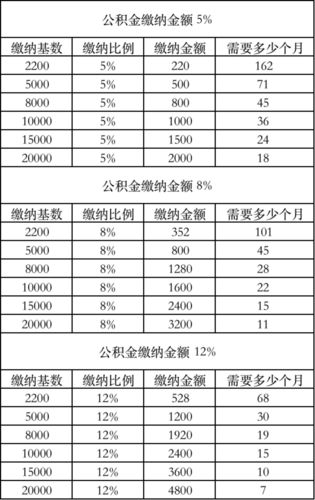 第二次使用公积金贷款有什么规定_公积金贷款使用率