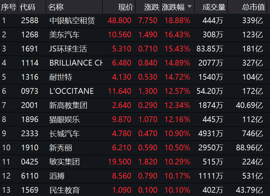 住房公积