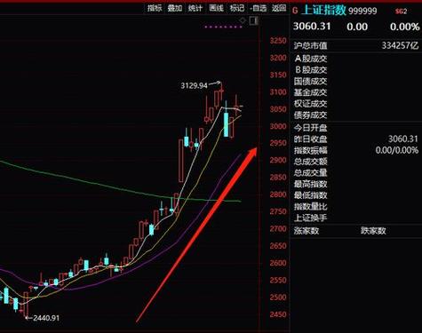 股票杠杆最高多少倍_股票杠杆倍数