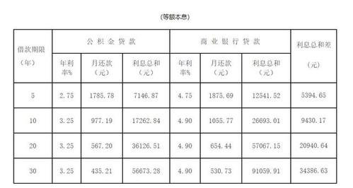 阳澄湖镇属于苏州哪个区_苏州阳澄湖别墅