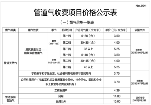 天然气安装预算报价单_天然气安装价格