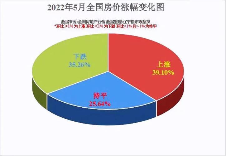 武汉杨家湾保利华都_武汉保利华都