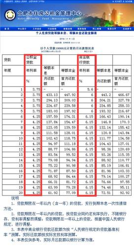 等额本息贷款计算利率_贷款计算利息