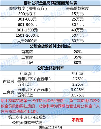 天津中海信和苑二手房_信和苑二手房