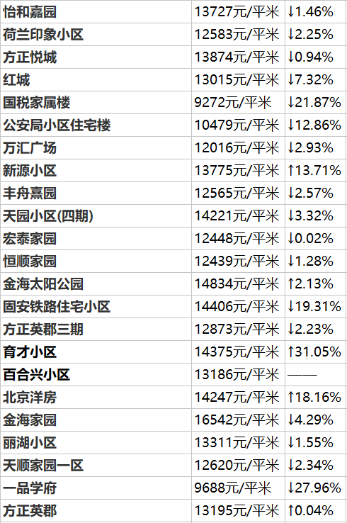 上海公积金租房提取每月几号到账_上海公积金提取租房