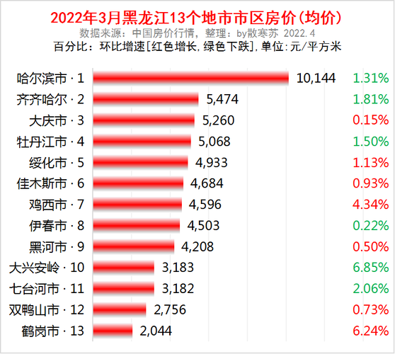 大庆市房