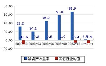 石英价格