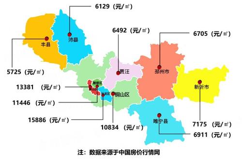 徐州市区房价均价多少_徐州市区房价