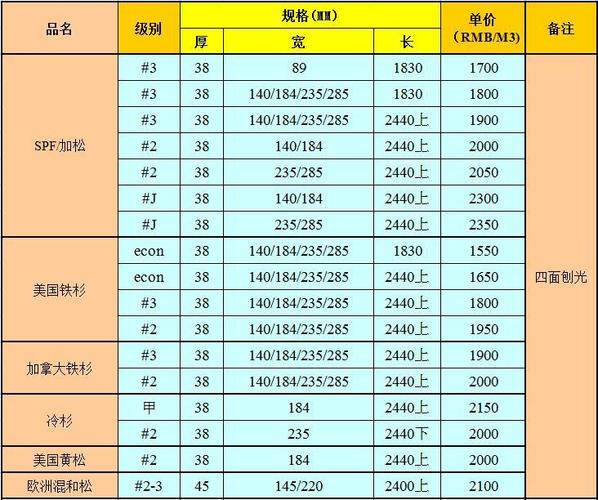 木方价格多少钱一方_商丘方木价格