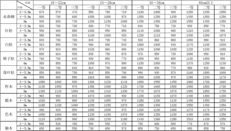 苏州园区公积金贷款额度计算器_园区公积金计算器