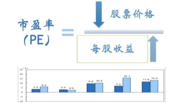 股票指数计算举例_股票指数计算方法