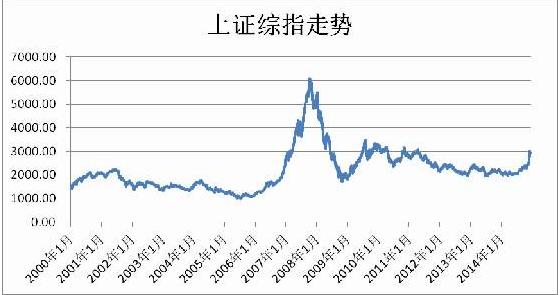 广渠门房价_广渠门二手房