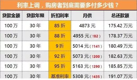 上海首套房贷款利率是多少2023_上海首套房贷利率