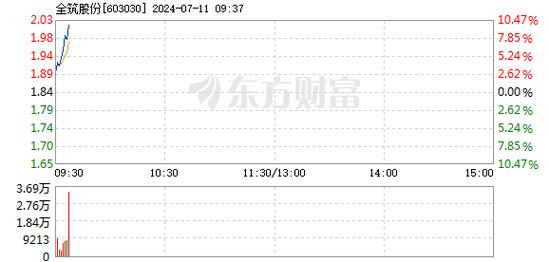 全筑股份