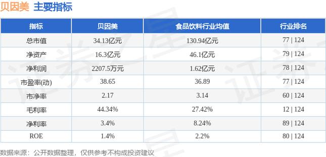 住房抵押