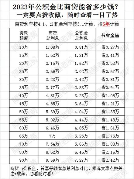 廊坊孔雀城剑桥郡房价_孔雀城剑桥郡房价