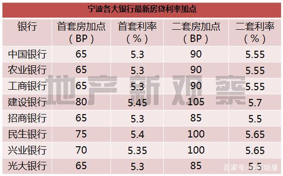 重庆小区地址_白云小区地址