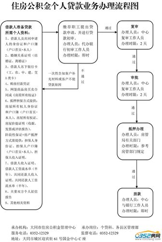 广州企业办理公积金流程详细步骤_广州公积金办理流程