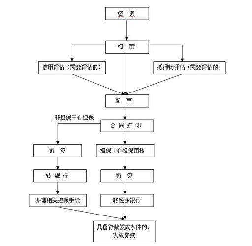 工商银行