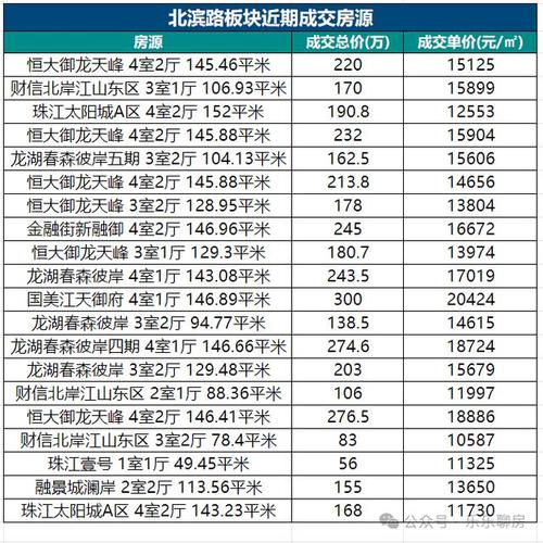 重庆江北房价最新报价_重庆房价江北