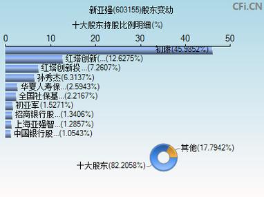 衡水南苑