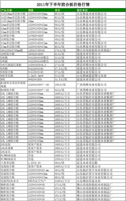 木工模板规格价格_复合木模板价格