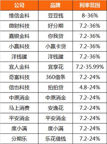 银行贷款利率上限规定_贷款利率上限