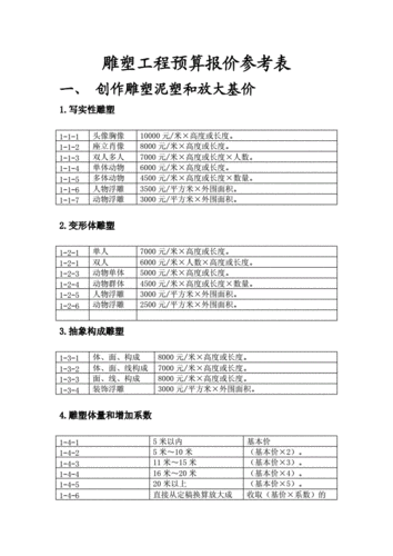 雕漆工艺品价格_雕塑产品价格