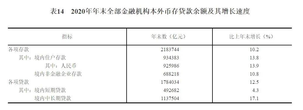 公积金联