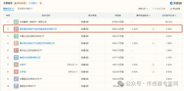 天津市公积金基数上限_天津市公积金基数