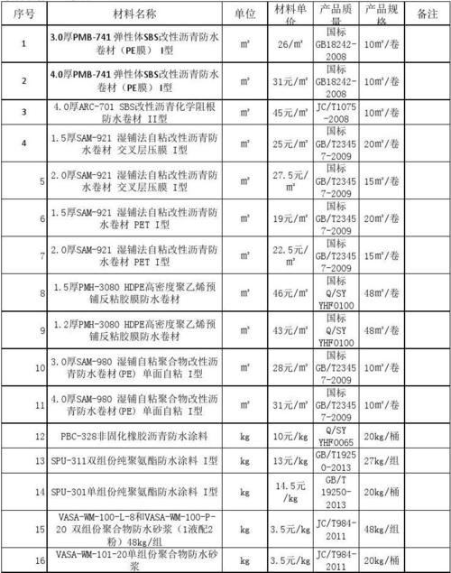 国标丙纶布防水价格_丙纶布防水价格