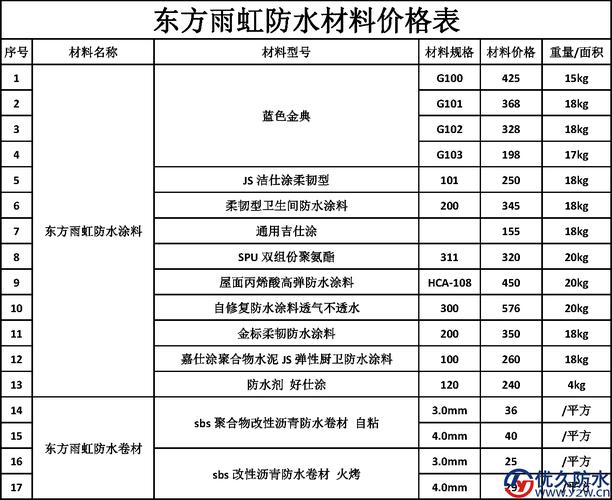 农信社与