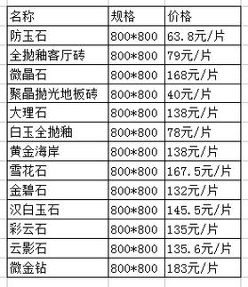 页岩烧结多孔砖价格_烧结多孔砖价格