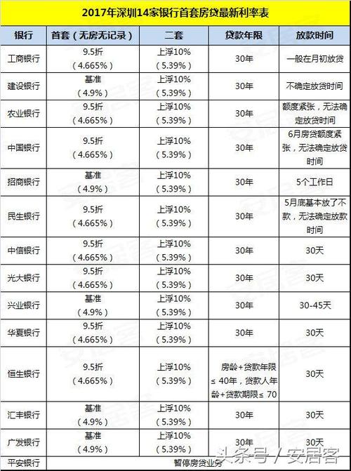 公积金余额贷款额度计算公式_公积金余额计算