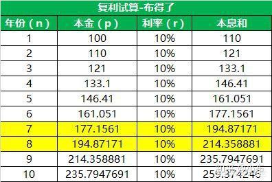 石家庄荣