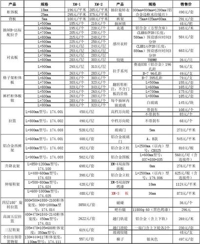 骊住橱柜价格_樱奇橱柜价格