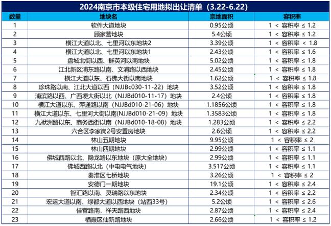 鹿邑别墅