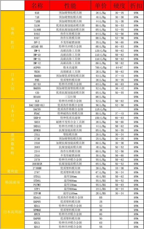 山东莱钢h型钢今日价格_山东型钢价格